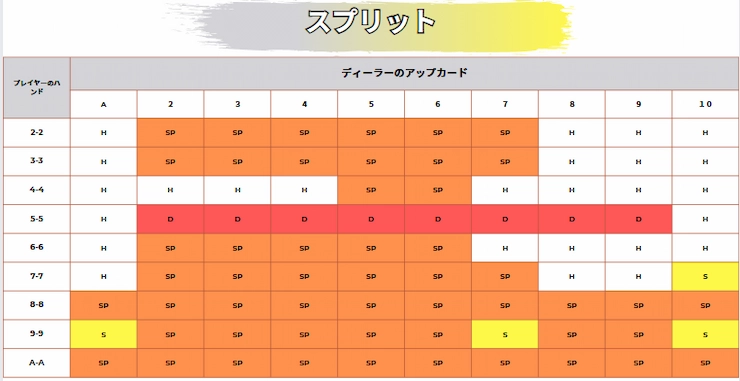 ベーシックストラテジー ブラックジャック