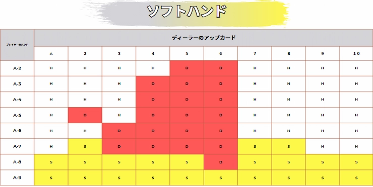 オンカジ ブラックジャック 攻略