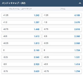 サッカー賭け オッズ