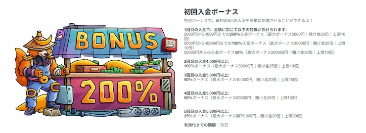 テッドベットカジノ 初回入金ボーナス
