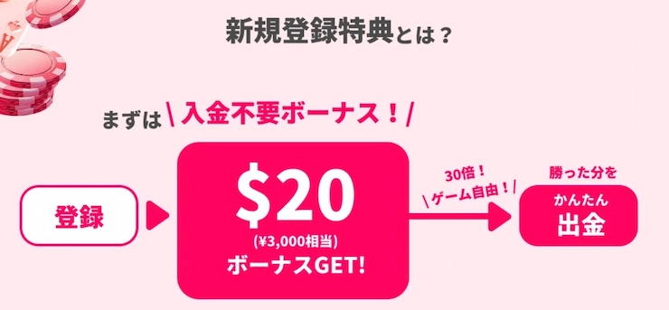 ミラクルカジノ 入金不要ボーナス
