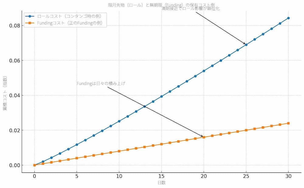ビットコイン先物の限月と無期限の違い