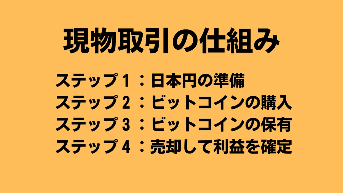 ビットコイン現物取引の仕組み