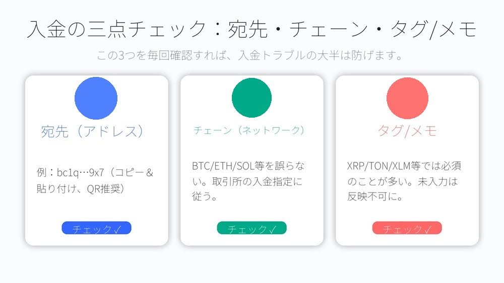 仮想通貨の現物取引の口座開設のチェックリスト