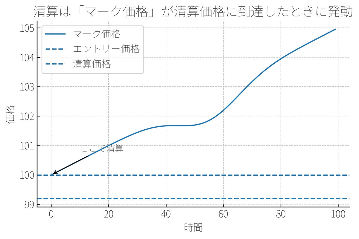 仮想通貨レバレッジ100倍の実践ケーススタディ」