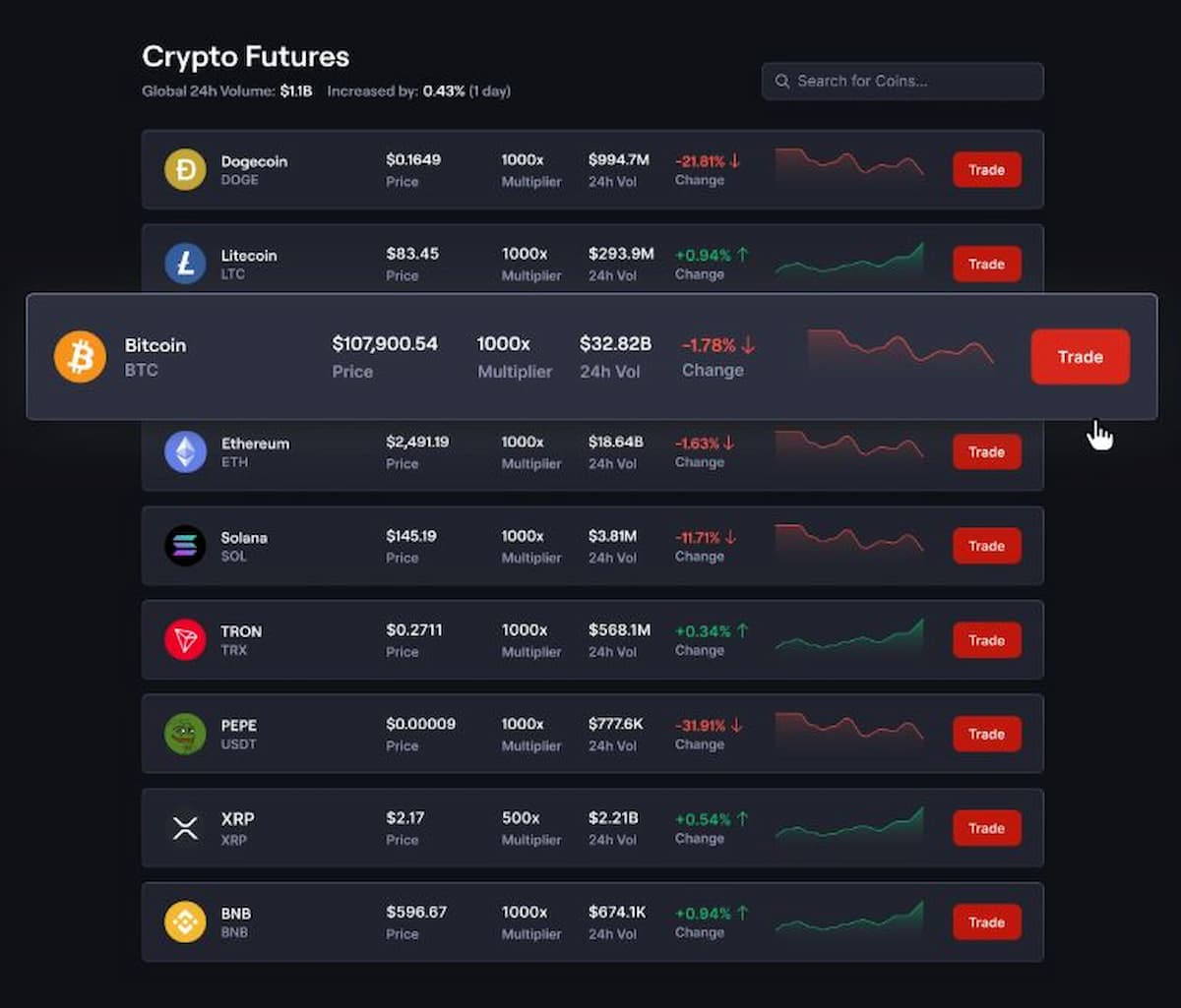 対応通貨が豊富
