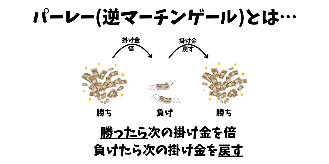バイナリーオプションで逆マーチンゲール（パーレー）を活用する