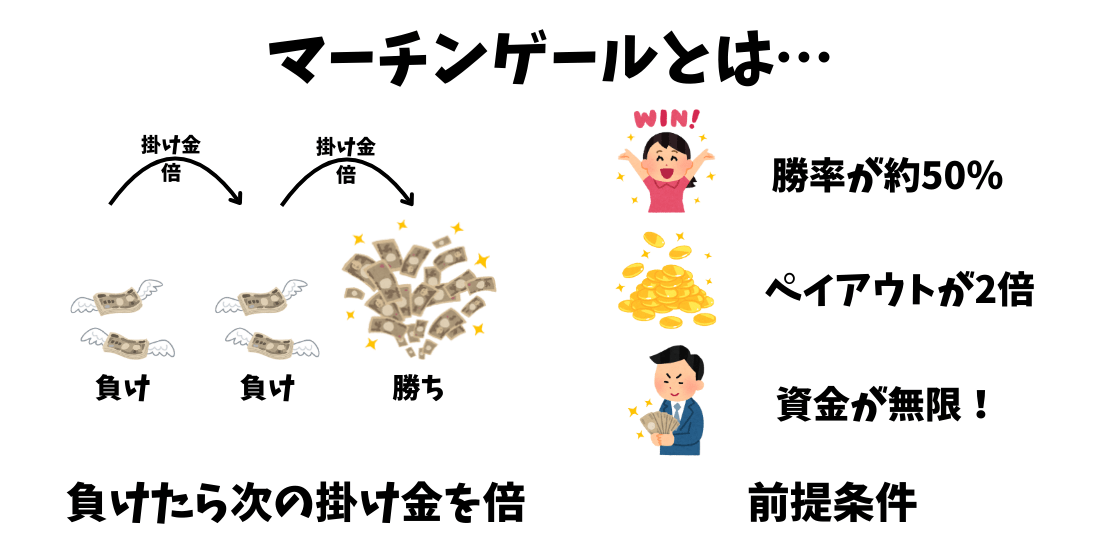 バイナリーオプションにおけるマーチンゲールとは何か
