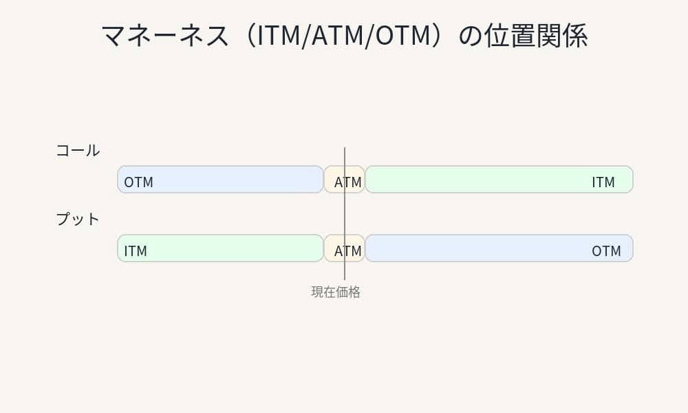仮想通貨のオプション取引のマネーネス