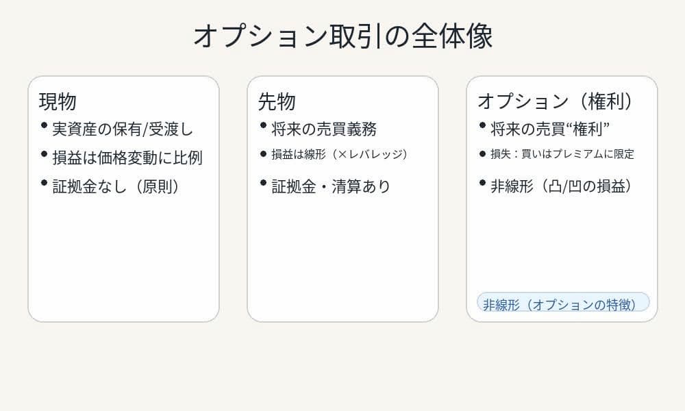 仮想通貨のオプション取引の全体像