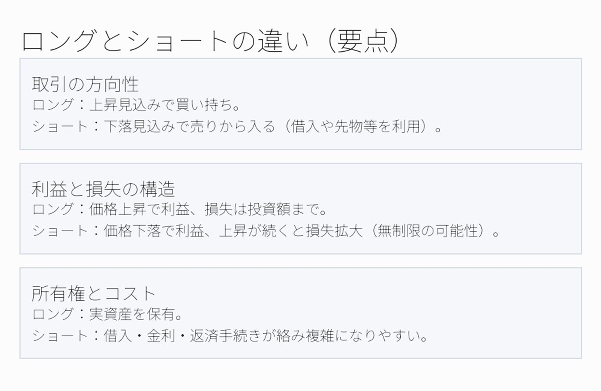 仮想通貨ロングとショートの違い