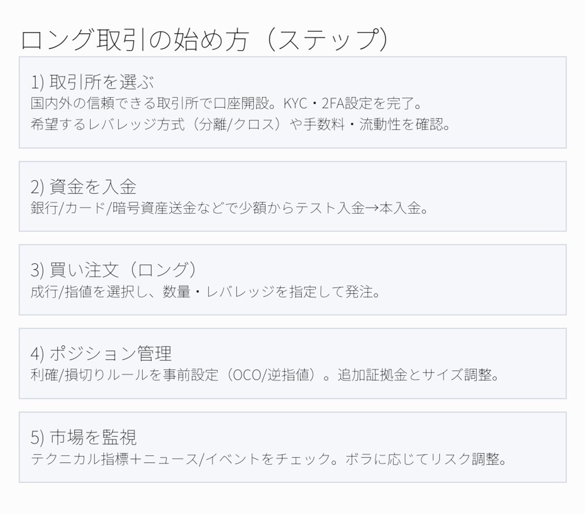 仮想通貨ロングの取引の始め方