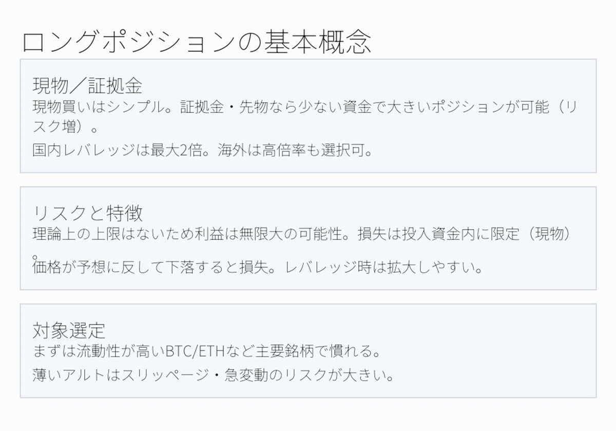 仮想通貨ロングの基本的な考え方