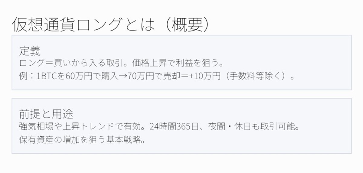 仮想通貨ロングの概要