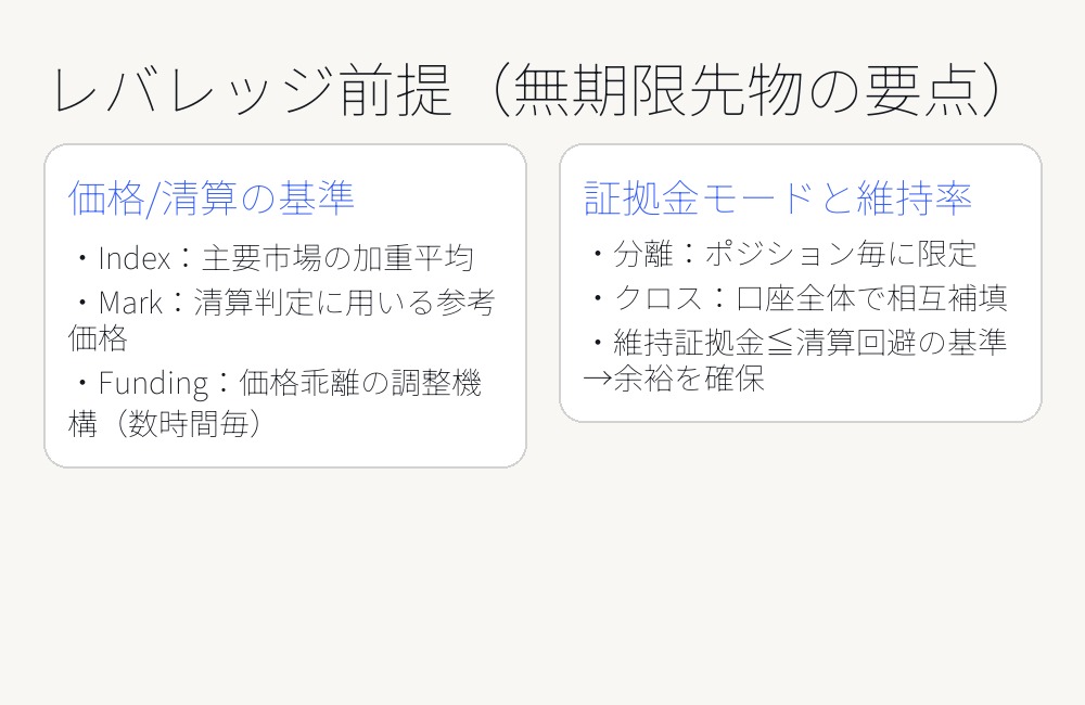 仮想通貨海外取引所のレバレッジ前提の考え方