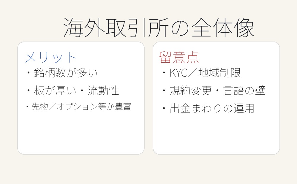 仮想通貨海外取引所の全体像