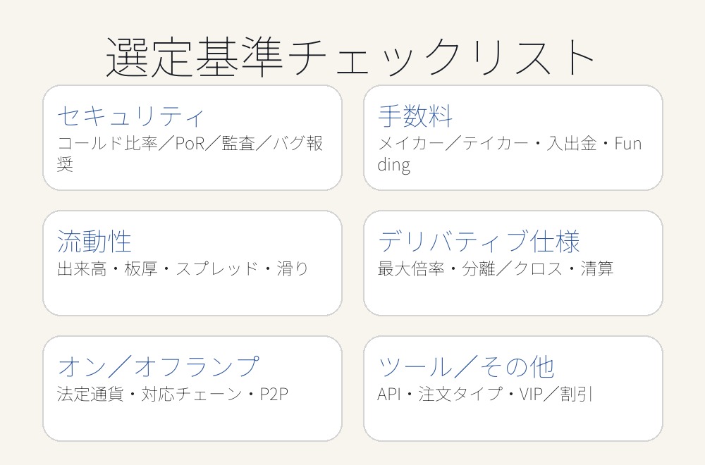 仮想通貨海外取引所の選定基準