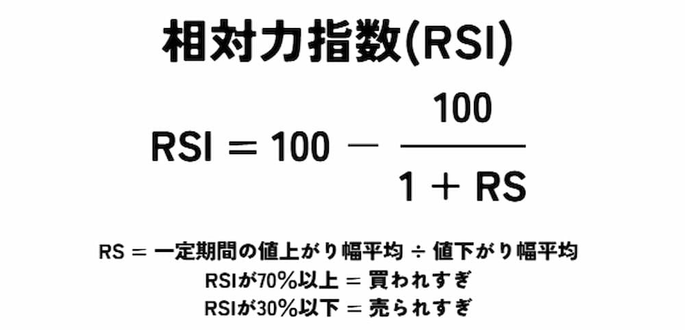 仮想通貨デイトレード取引所における相対力指数