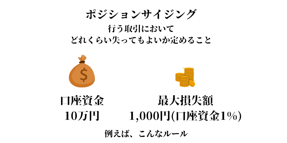 xrpの先物取引におけるポジションサイジングとは