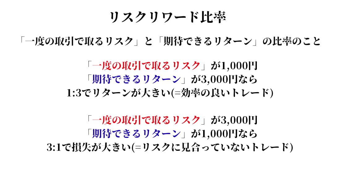 xrpの先物取引におけるリスクリワード比率とは