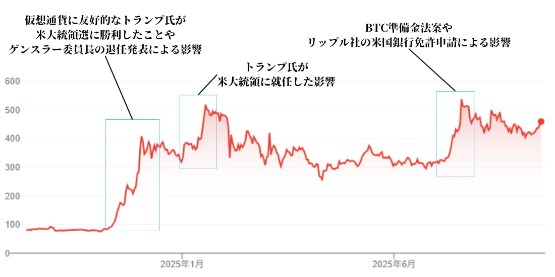 xrpの先物取引におけるリップルの最近の値動き