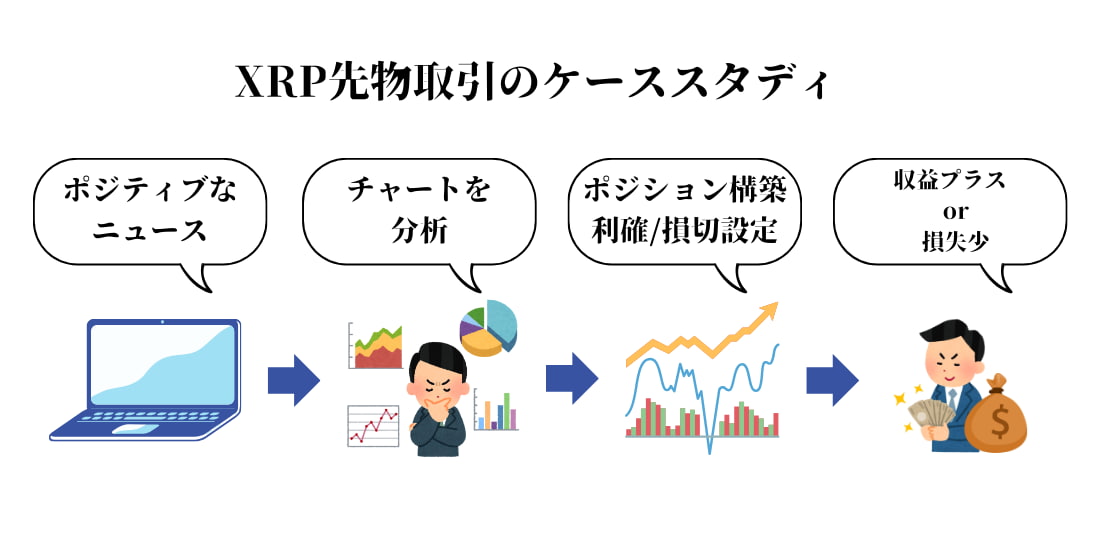 xrpの先物取引における良い取引例